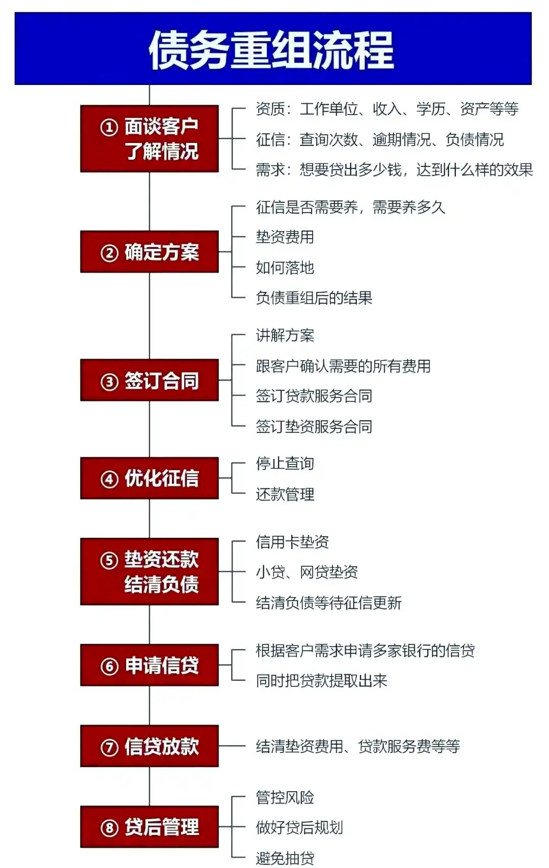 在张家川，中小企业也可以债务重组吗？